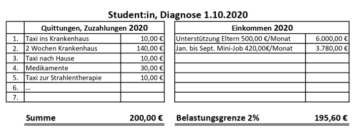 Zuzahlungsbefreiung - DSFJEMK